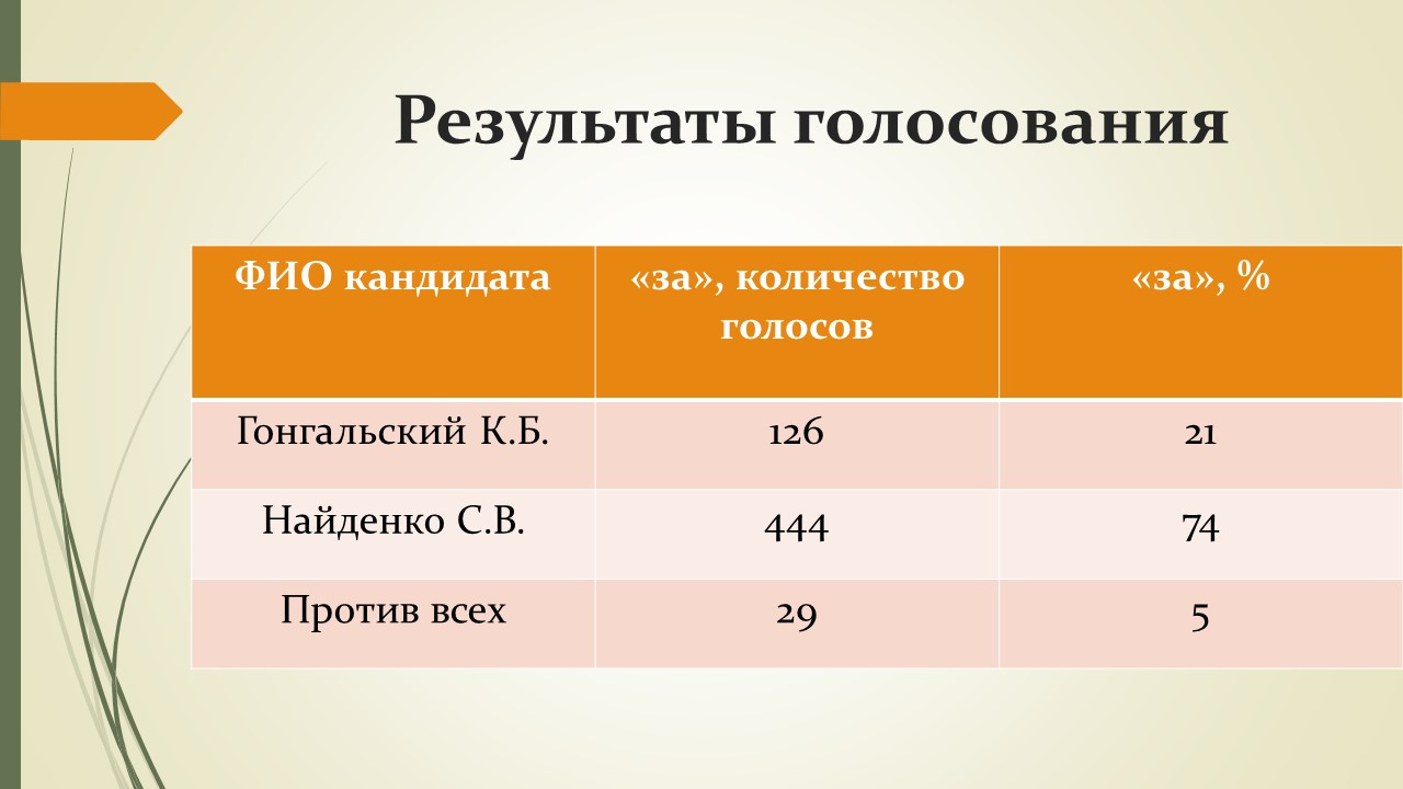 голосование