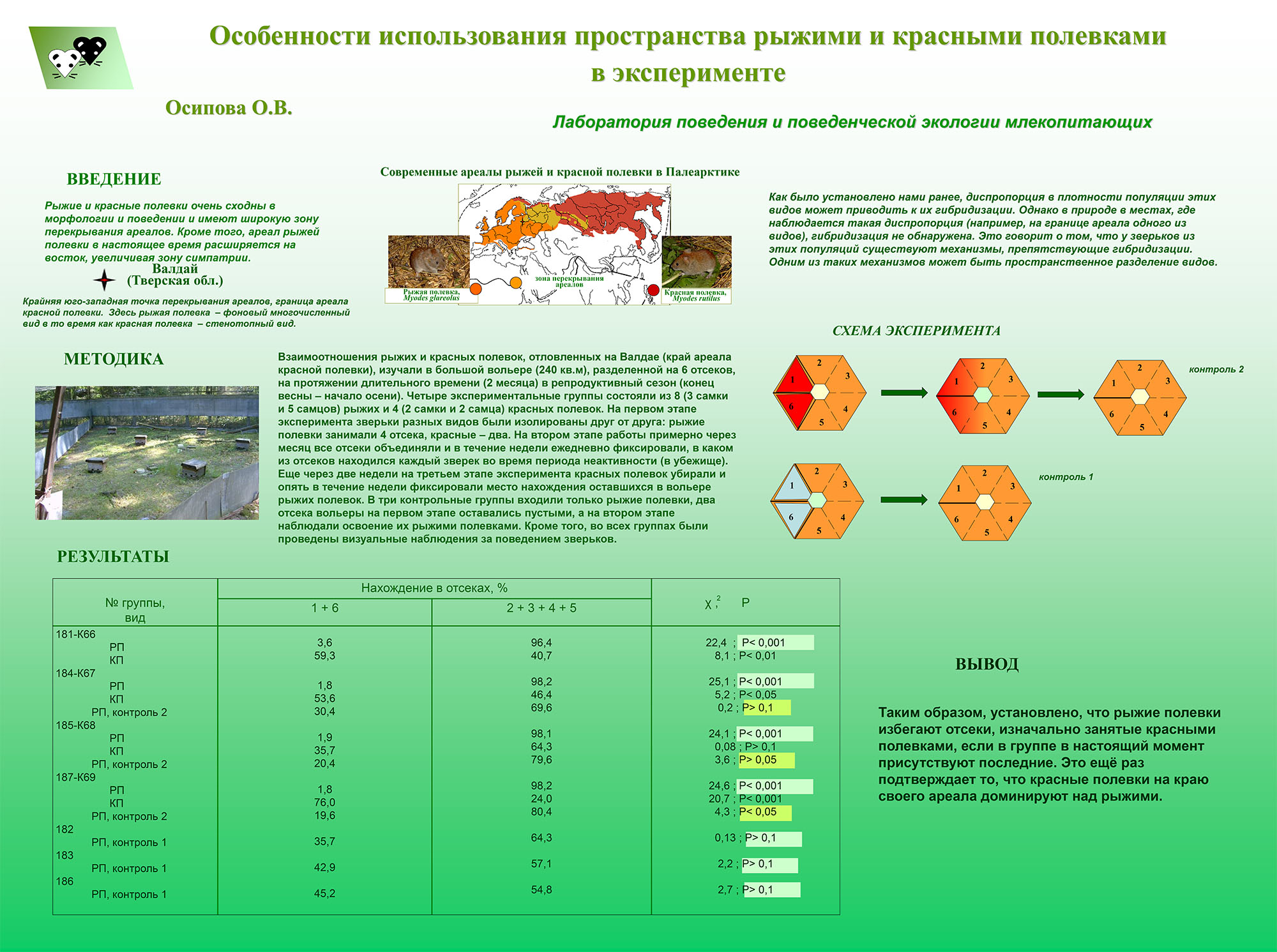 Осипова