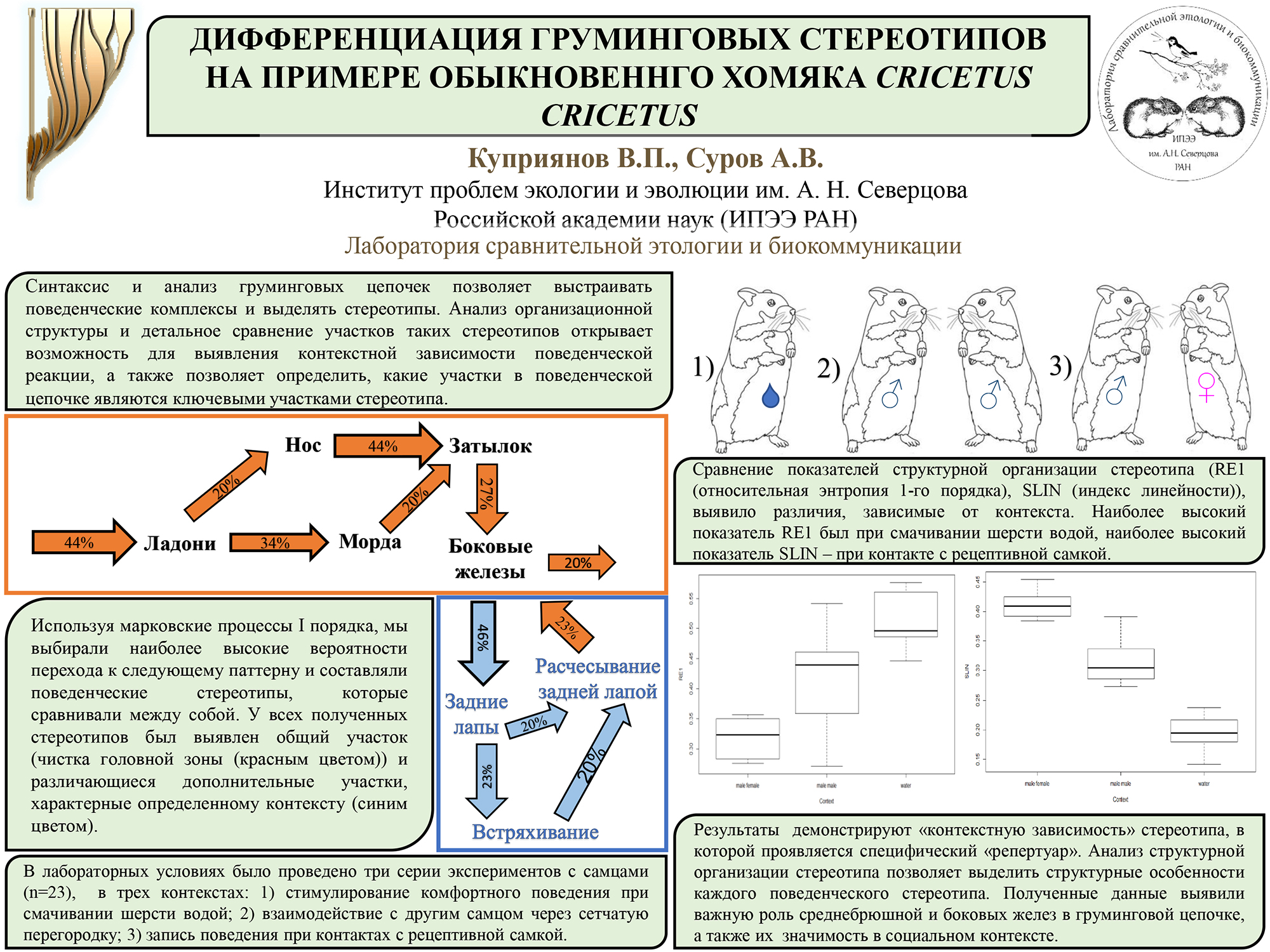 Куприянов