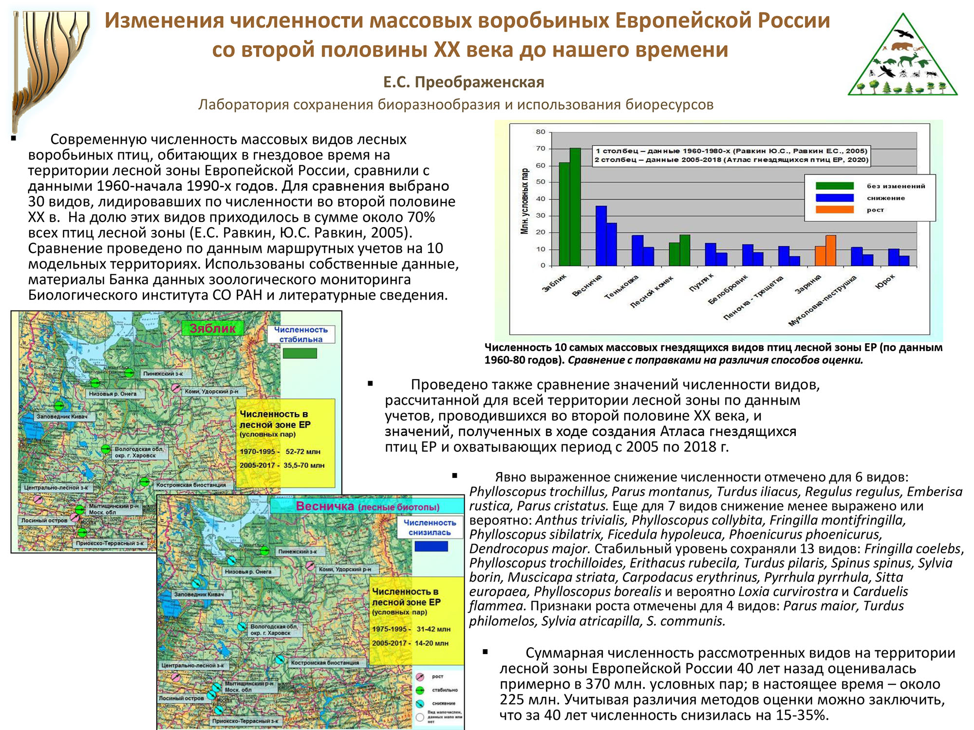 Преображенская